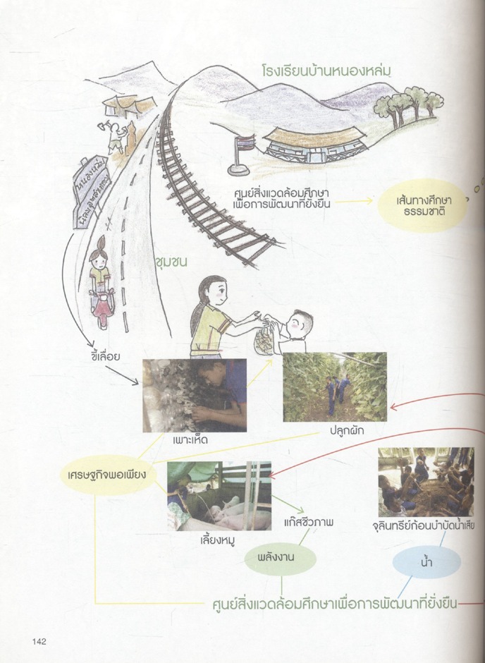 ตามรอยเท้าพ่อ...กับฮอนด้า ตอน เรียน เล่น เป็นคุณธรรม