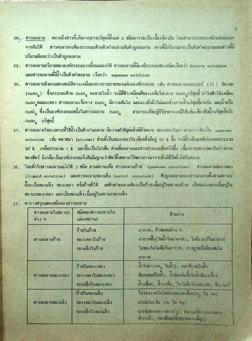 คู่มือ เคมี ม.4-5-6