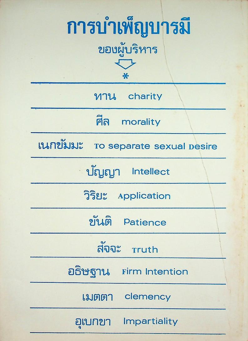 ราชาศัพท์ ตามหลักสูตรใหม่