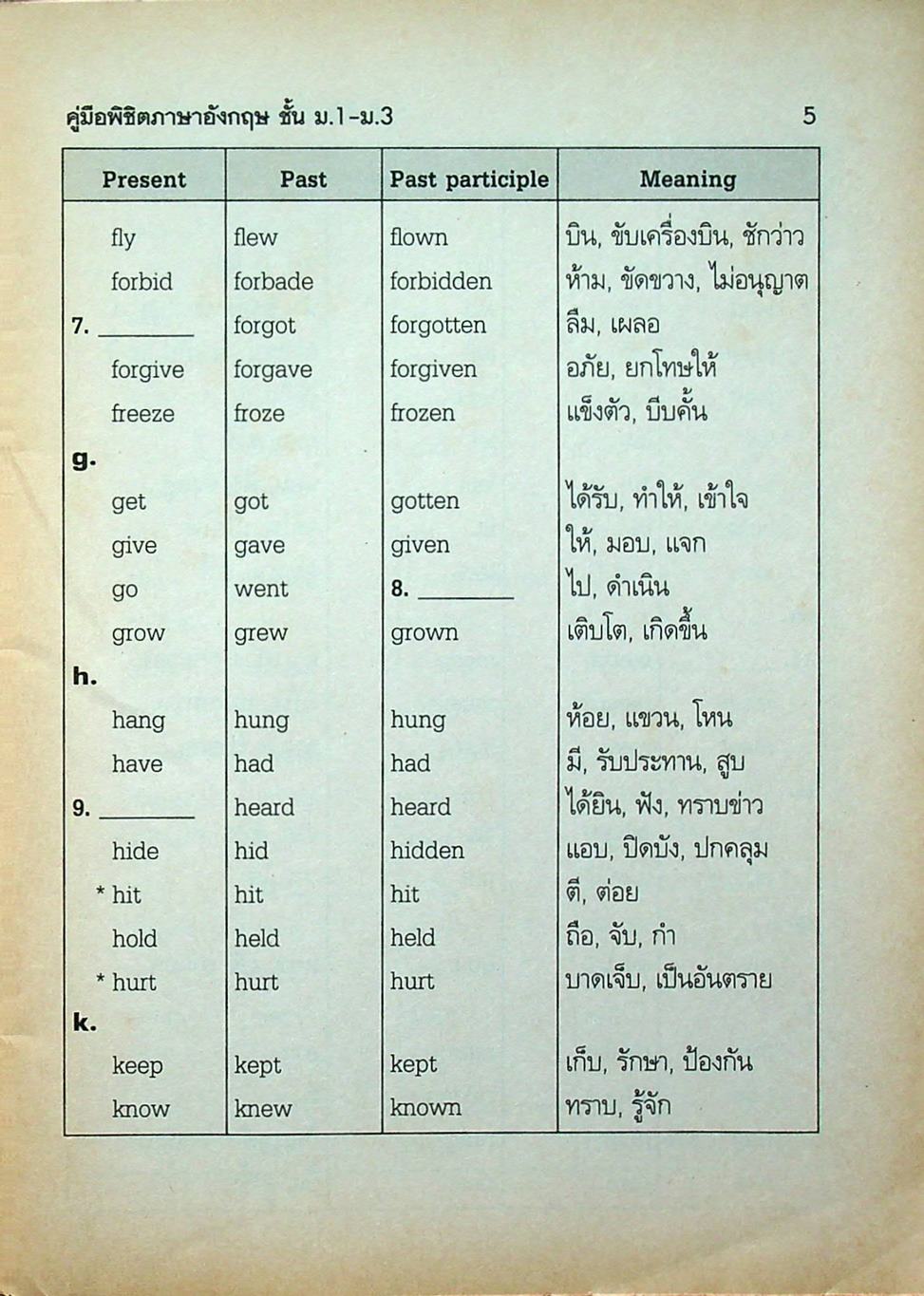 คู่มือพิชิตภาษาอังกฤษ ม.1-ม.3