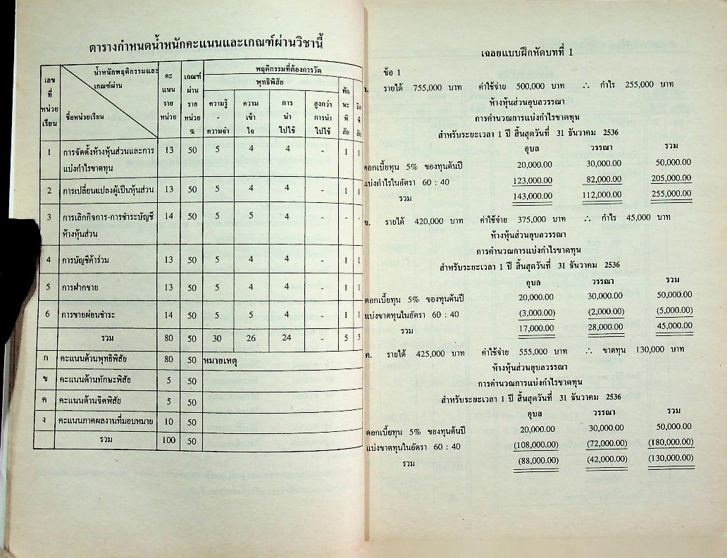 คู่มือครู การบัญชีชั้นสูง 1