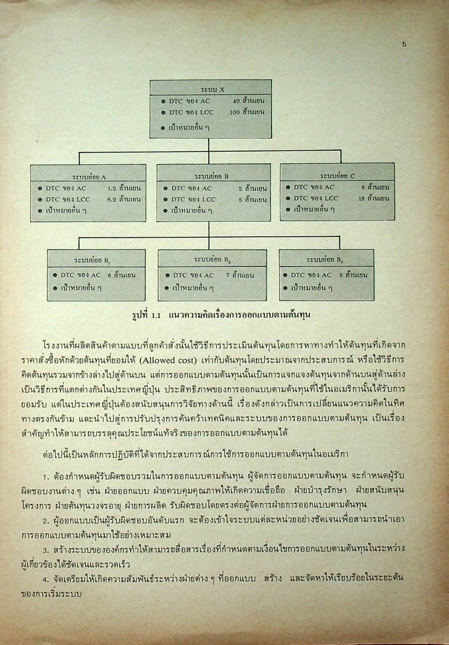 ทฤษฎีการคำนวณต้นทุนวงจรอายุ LCC