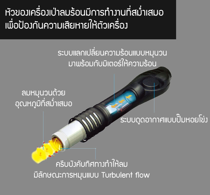 เครื่องเป่าลมร้อน SumSour 858D Hot Air Soldering Station 220V 700W