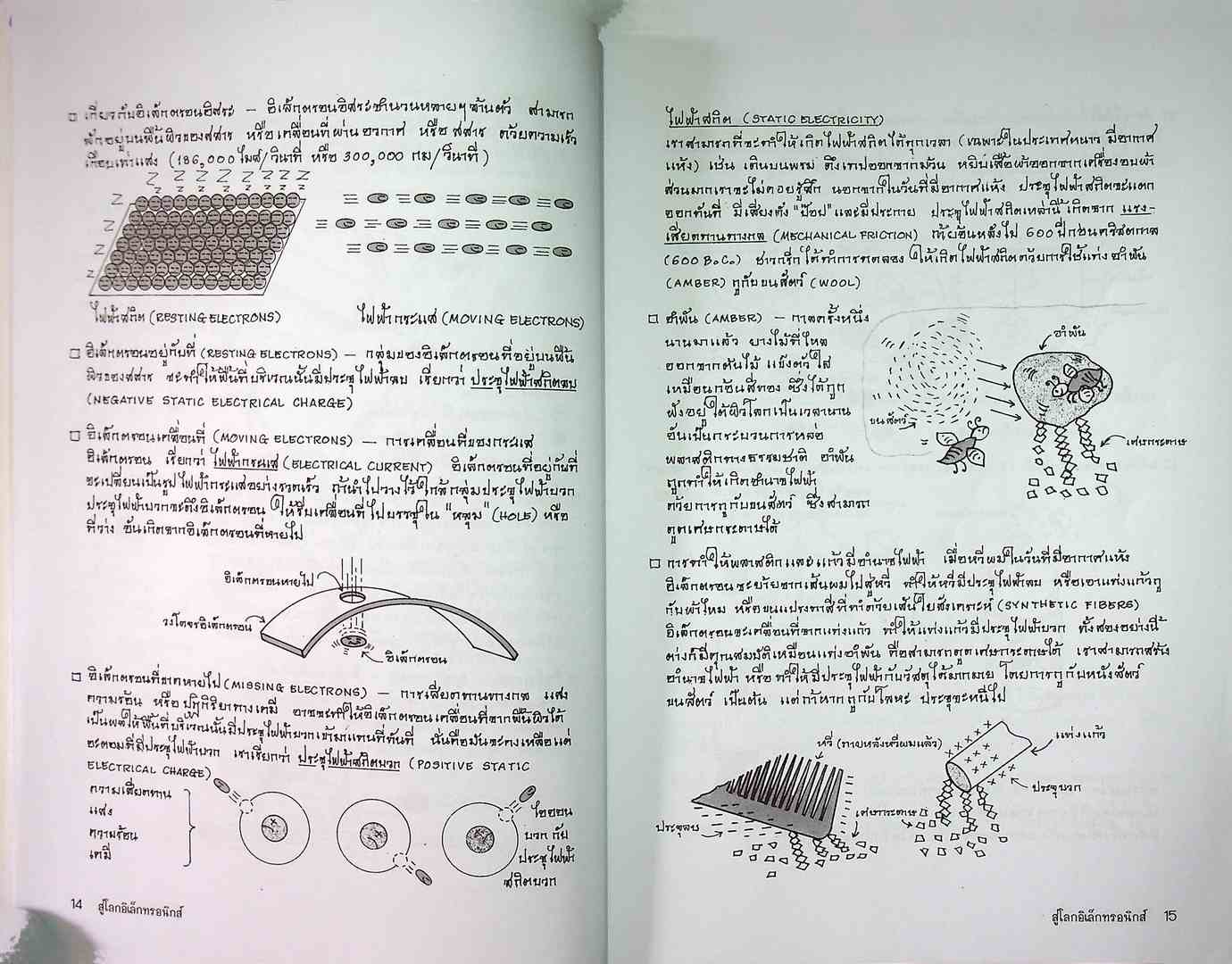 สู่โลกอิเล็กทรอนิกส์
