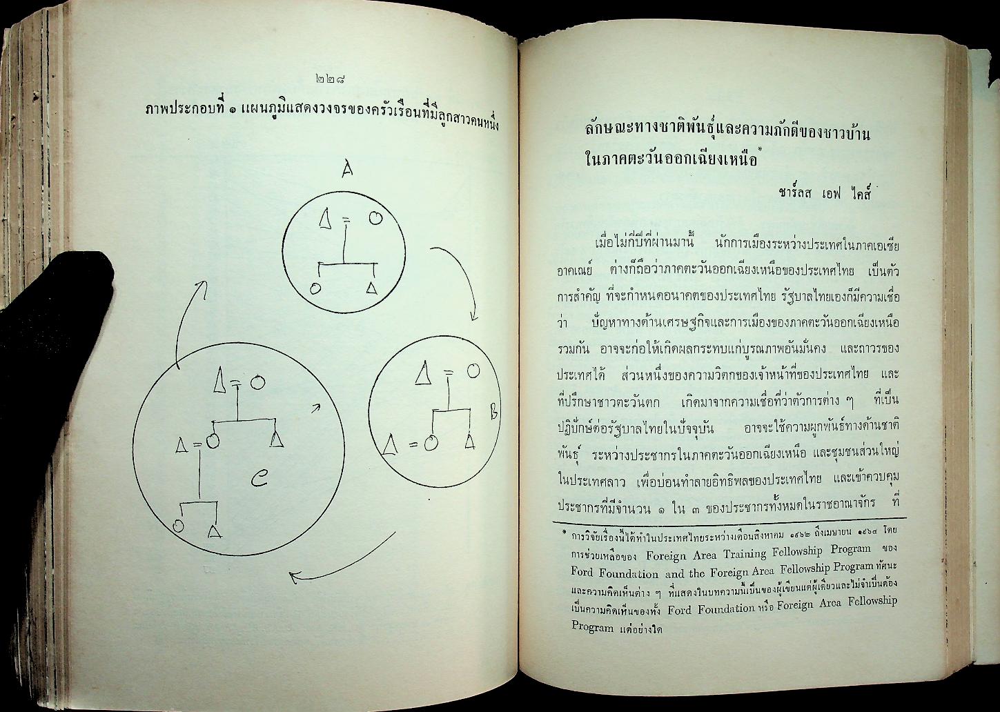 สังคมวิทยาของหมู่บ้านภาคตะวันออกเฉียงเหนือ