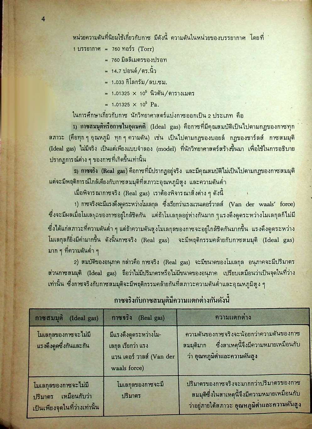 MODERN CHEM. 2 สำหรับชั้นมัธยมปีที่ 4 ว 032