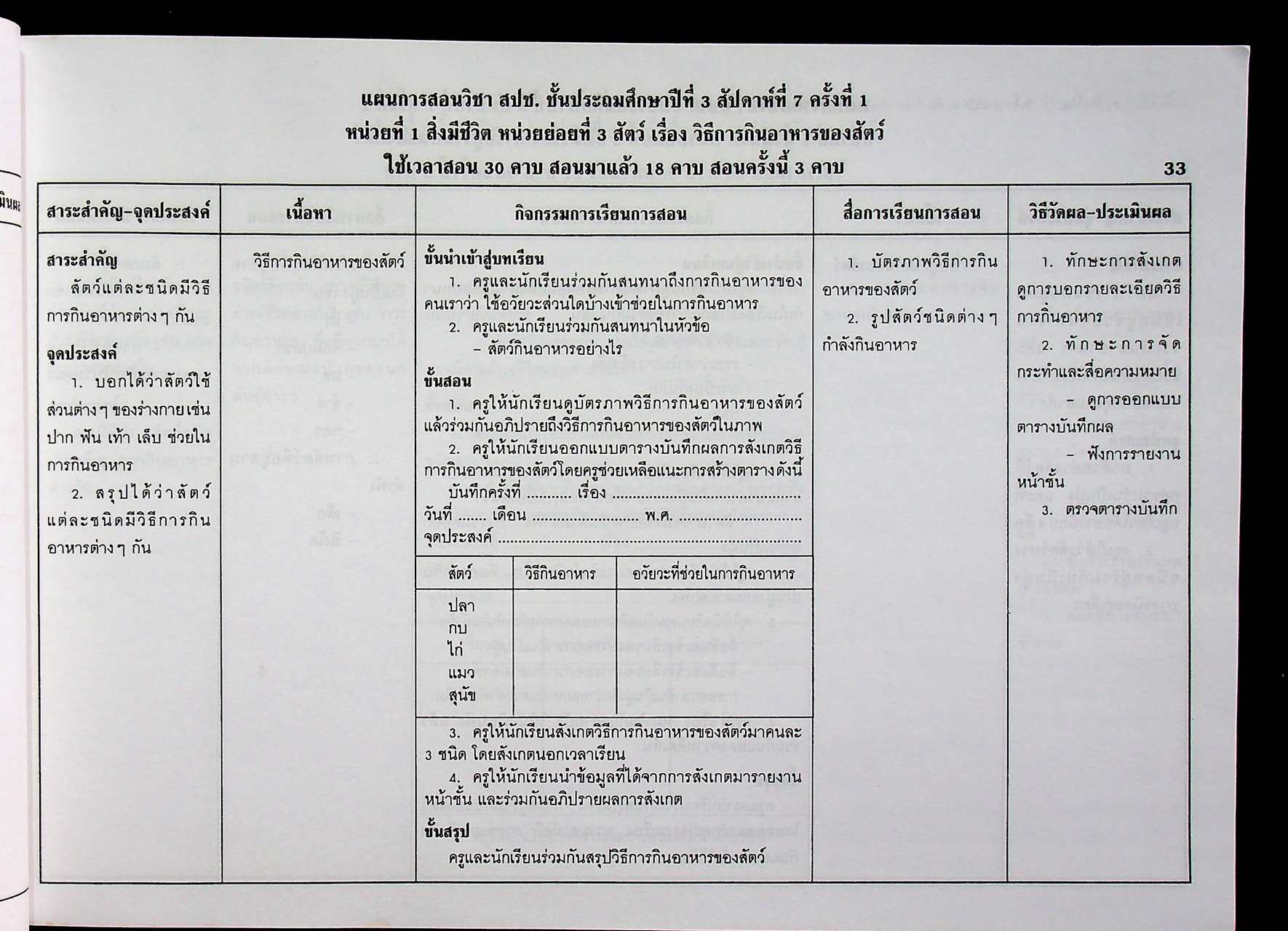 แผนการสอนและแนวข้อสอบพร้อมเฉลย สร้างเสริมประสบการณ์ชีวิต ชั้นประถมศึกษาปีที่ 3 (สปช.) สัปดาห์ที่ 1-40
