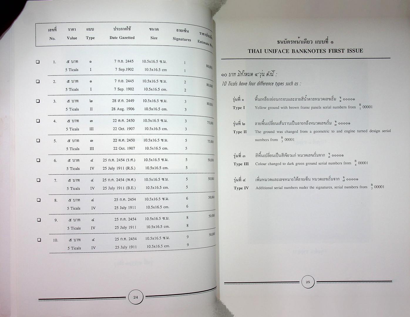 คู่มือการสะสมธนบัตรไทย