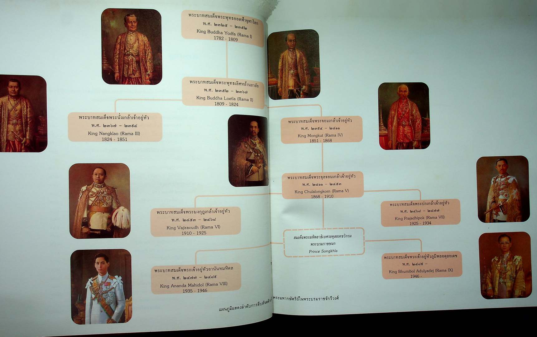 พระมหากษัตริย์ในพระบรมราชจักรีวงศ์กับประชาชน