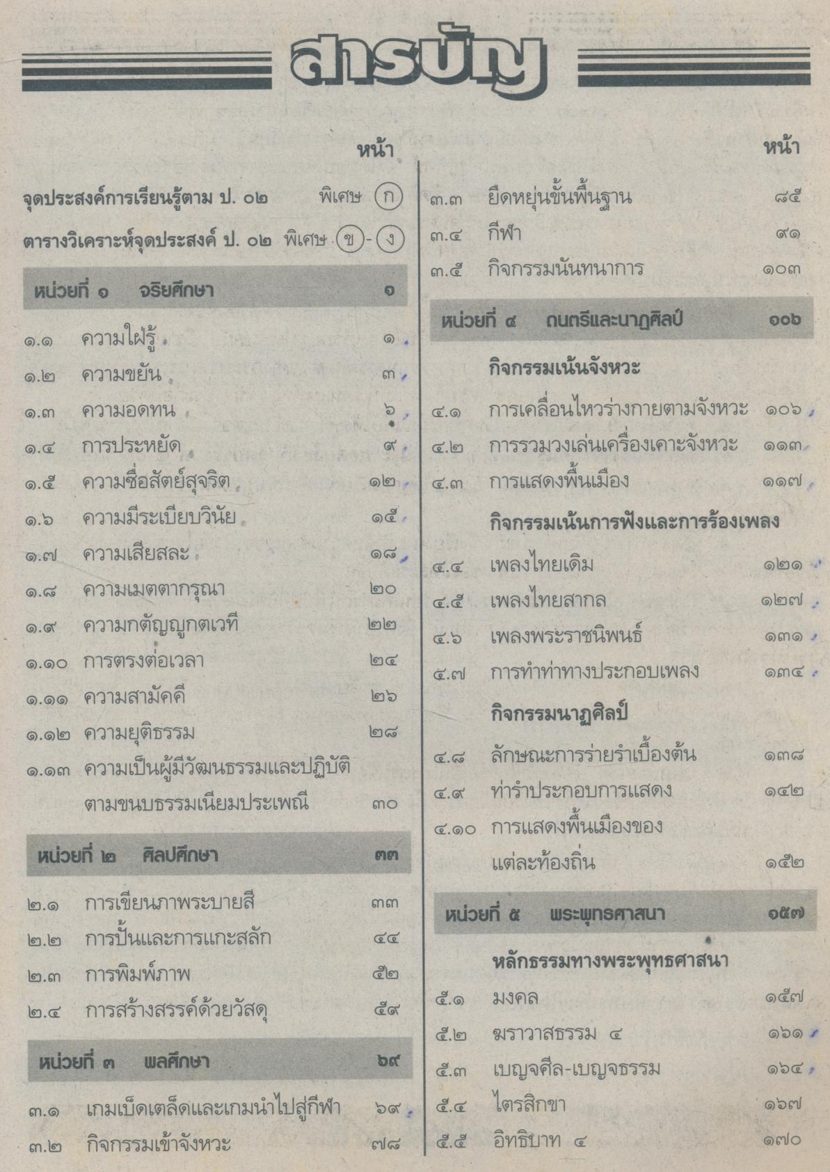 แบบเรียนแนวหน้า ชุดพัฒนากระบวนการ สลน.๔ ชั้นประถมศึกษาปีที่ ๔