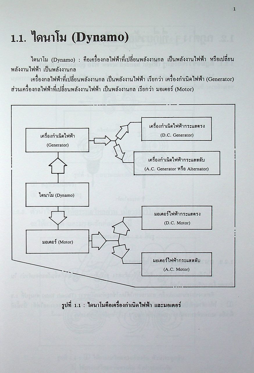 เครื่องกลไฟฟ้า 1 ตอน 1 เครื่องกำเนิดไฟฟ้ากระแสตรง