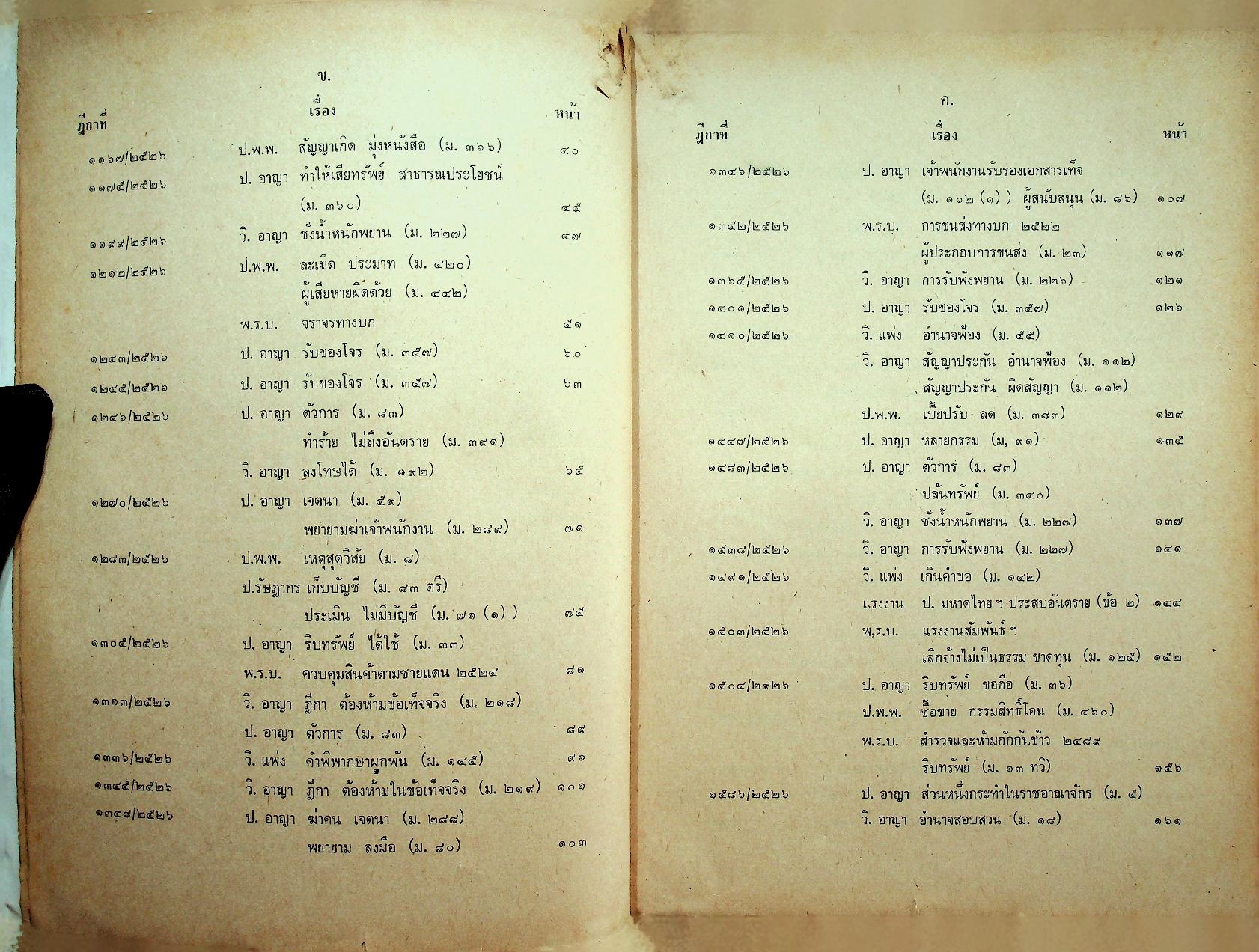 คำพิพากษาฎีกาปี พ.ศ. ๒๕๒๖ ที่สำคัญ เล่ม ๒ พร้อมหมายเหตุ
