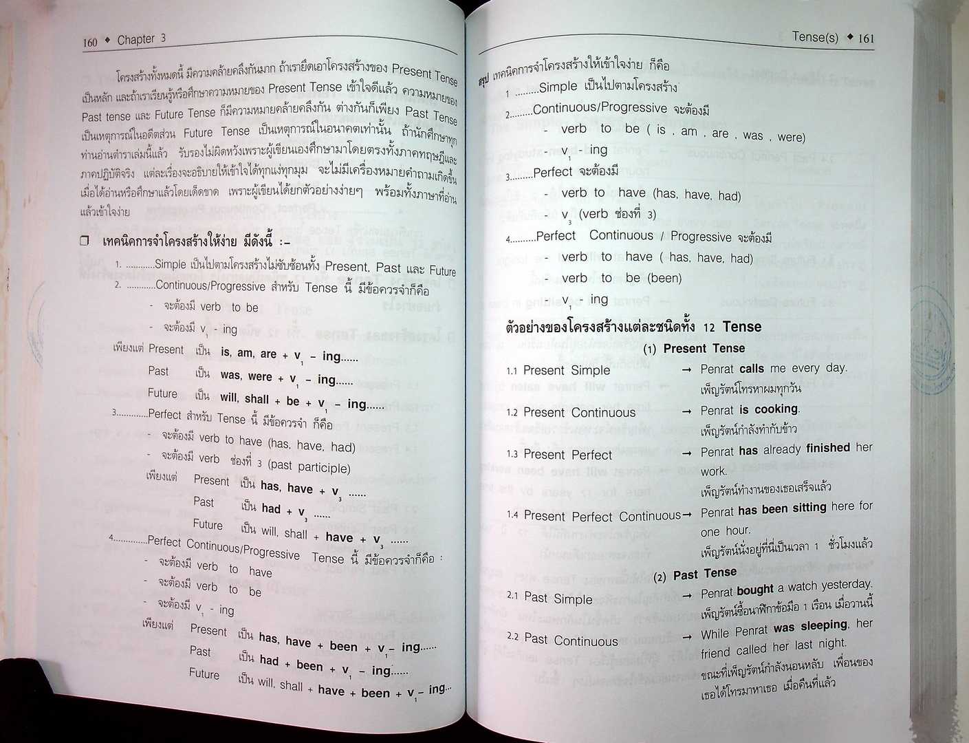 เรียนรู้หลักไวยากรณ์อังกฤษ ง่ายนิดเดียว