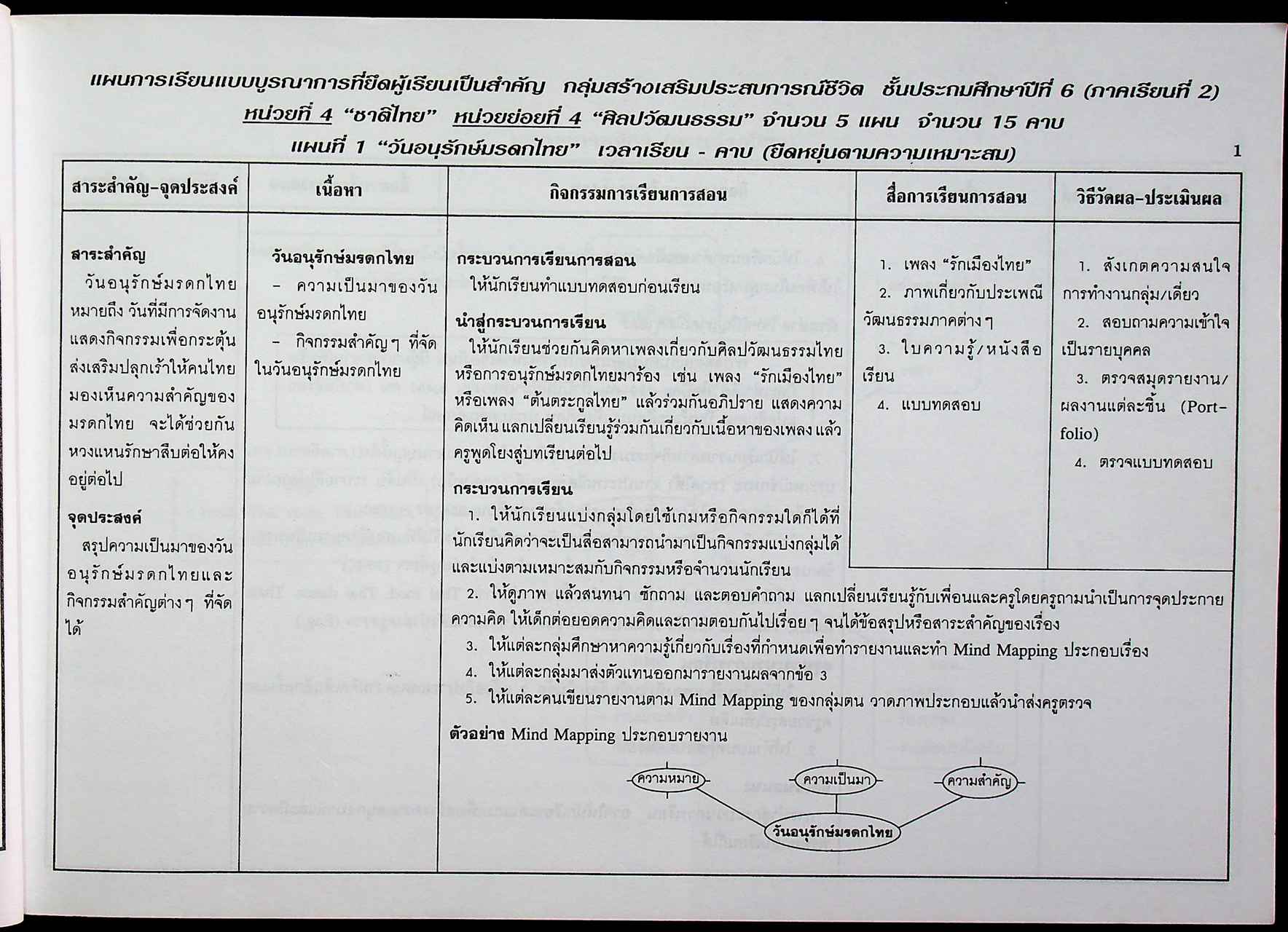 แผนการสอน กลุ่มสร้างเสริมประสบการณ์ชีวิต สปช. ชั้นประถมศึกษาปีที่ 6 ภาคเรียนที่ 2