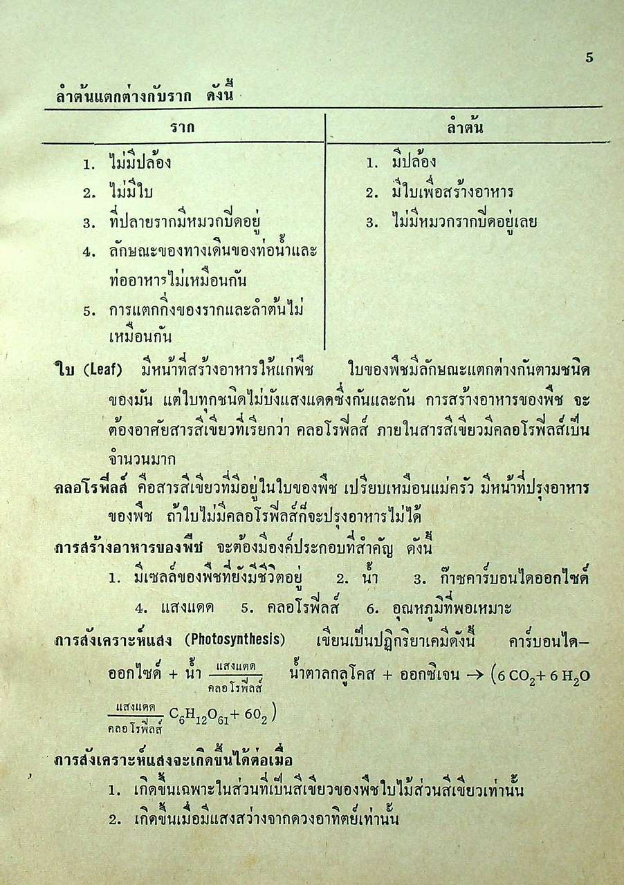 คู่มือ ช่วยสอบ ม.ศ. 2