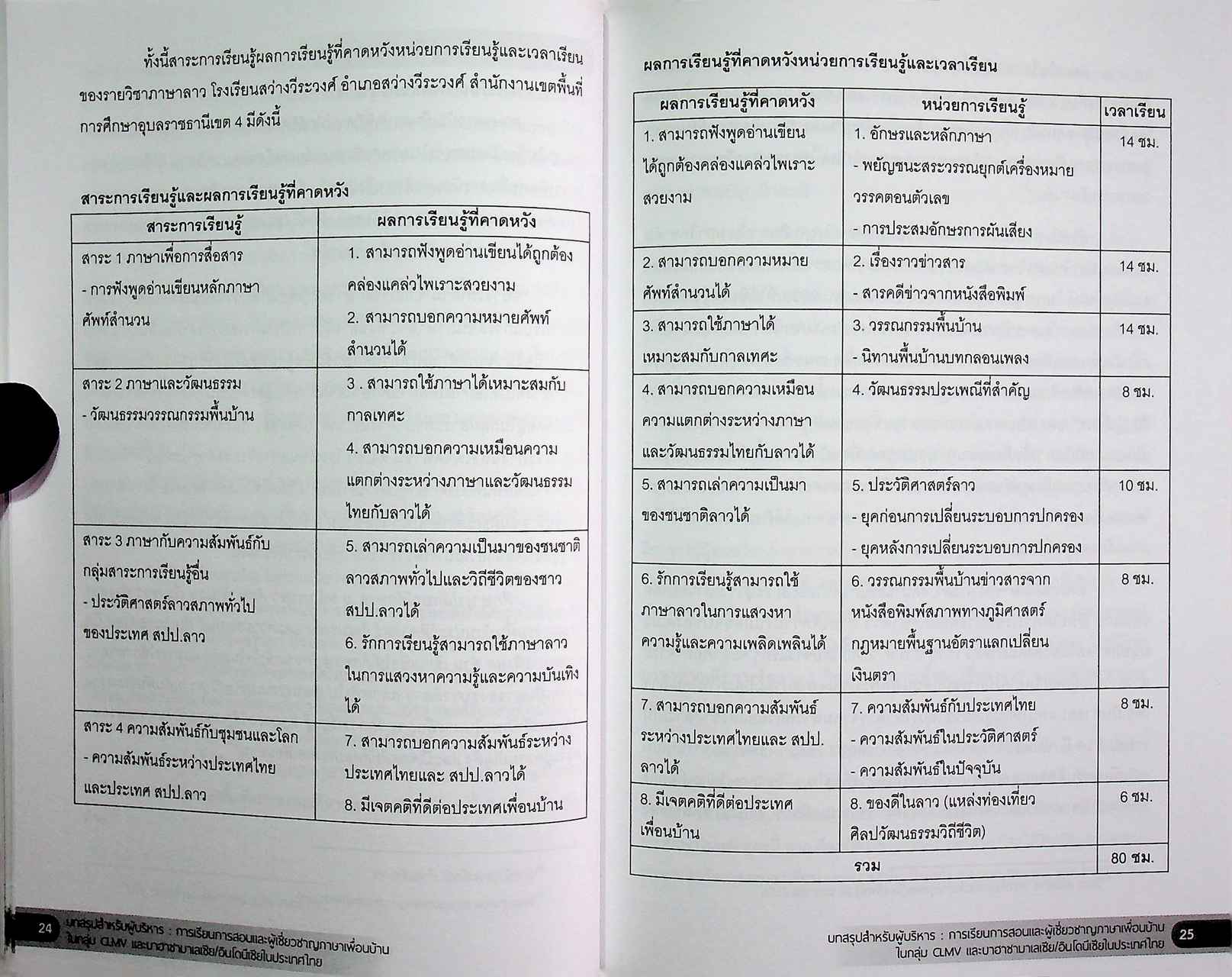 บทสรุปสำหรับผู้บริหาร การเรียนการสอนและผู้เชี่ยวชาญภาษาเพื่อนบ้านในกลุ่ม CLMV และบาฮาซามาเลเซีย/อินโดนีเซียในประเทศไทย