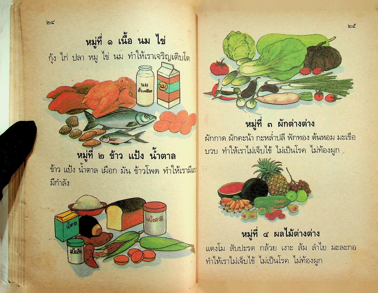 สร้างเสริมประสบการณ์ชีวิต ฉบับเสริมกระบวนการ ชั้นประถมศึกษาปีที่ ๒