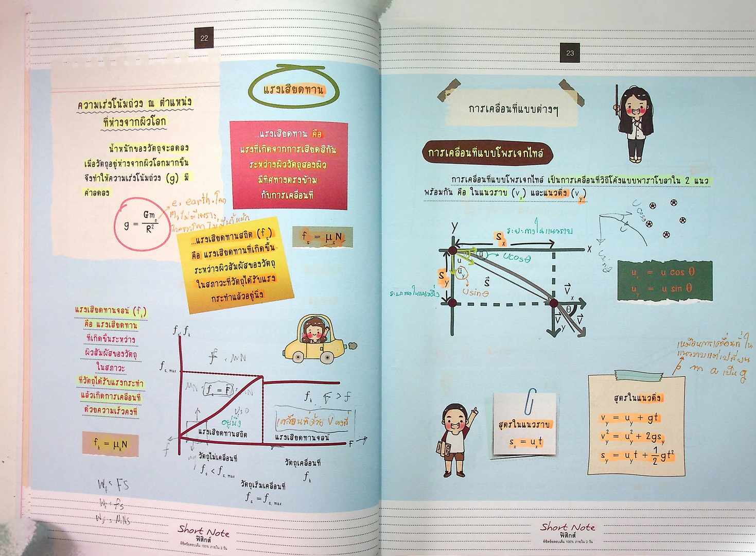 short Note ฟิสิกส์ พิซิตข้อสอบ 100% ภายใน3วัน