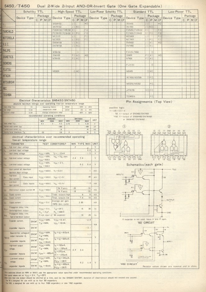 คู่มือ / เทียบเบอร์ ไอซี TTL