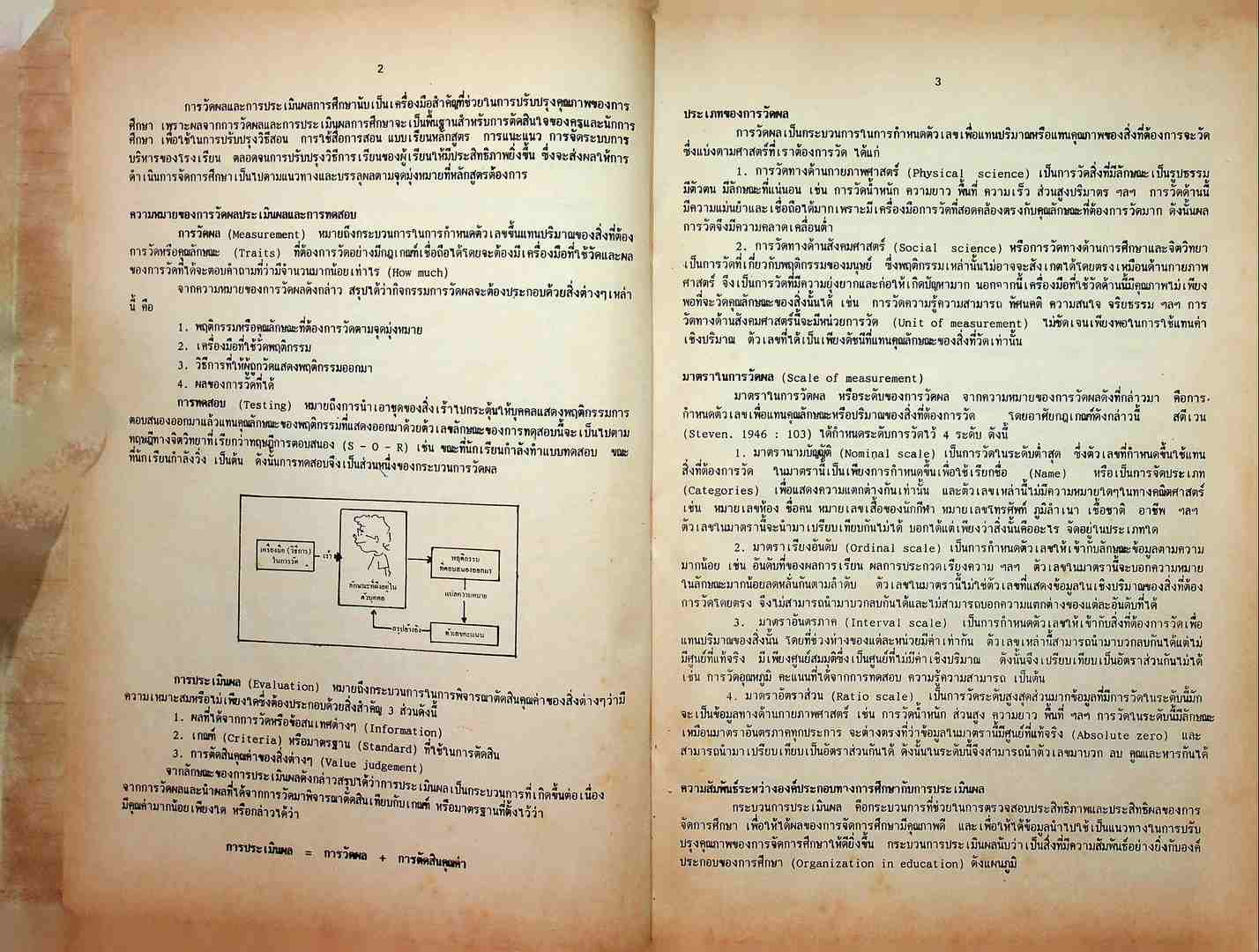 การประเมินผลการเรียน