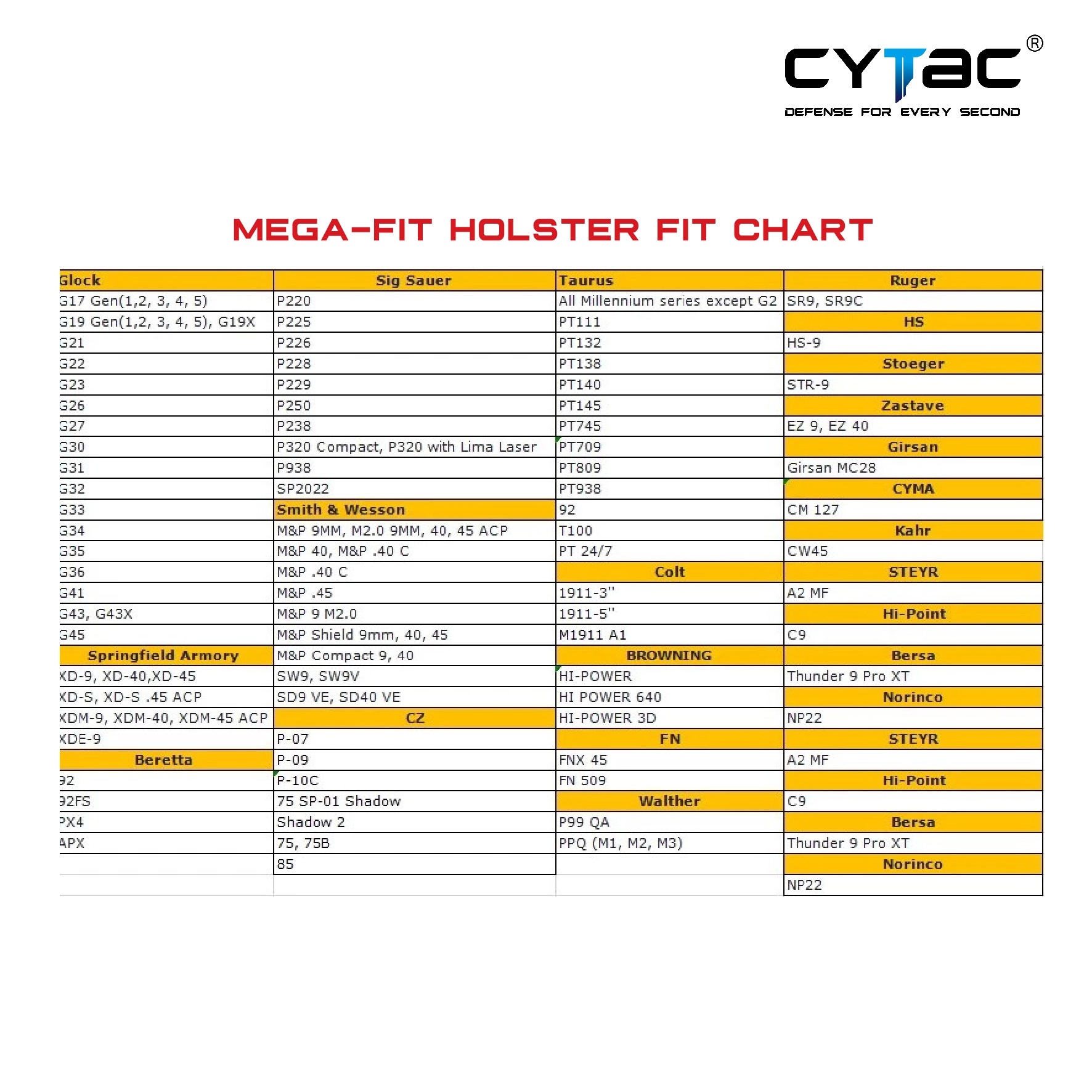 🇹🇭 639 ไทยแลนด์ แทคติคอล CYTAC Mega-Fit Holster