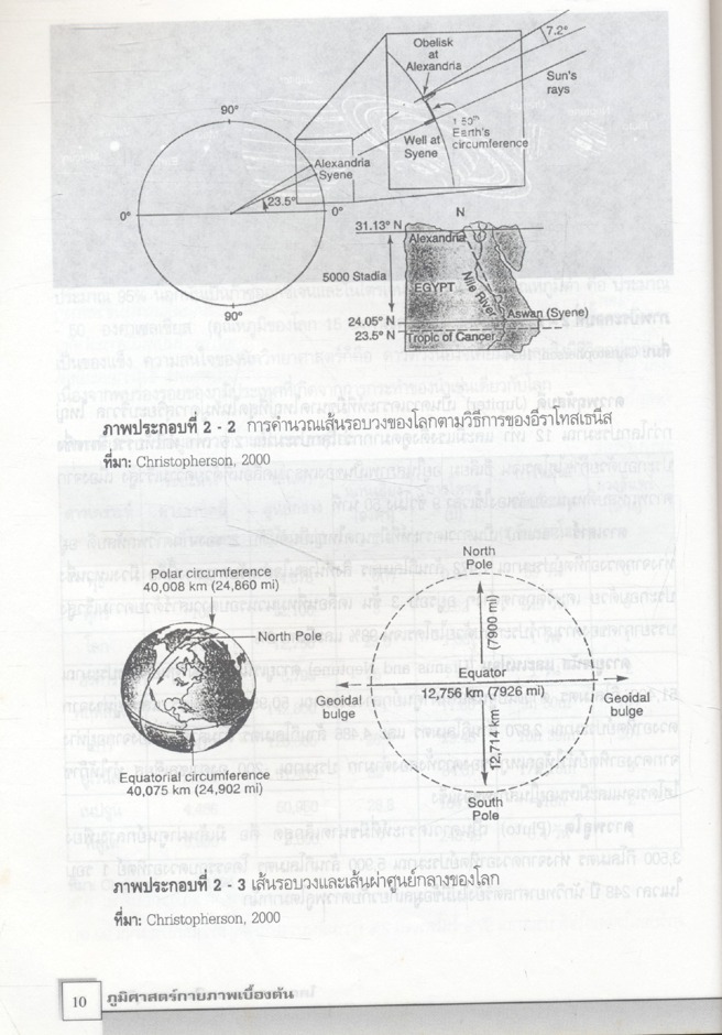 ภูมิศาสตร์กายภาพเบื้องต้น