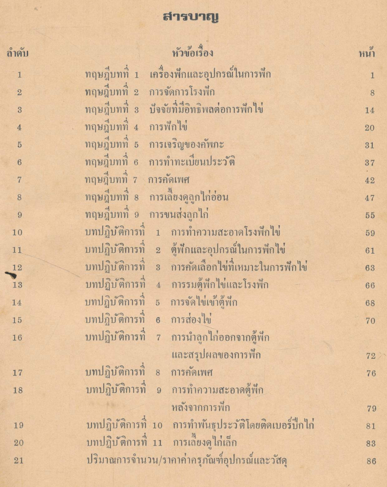 คู่มือการเรียนการสอน กษ ๐๒๕ การฟักไข่และการจัดการโรงฟัก หลักสูตรประกาศนียบัตรวิชาชีพ (ปวช.) พ.ศ.๒๕๒๔