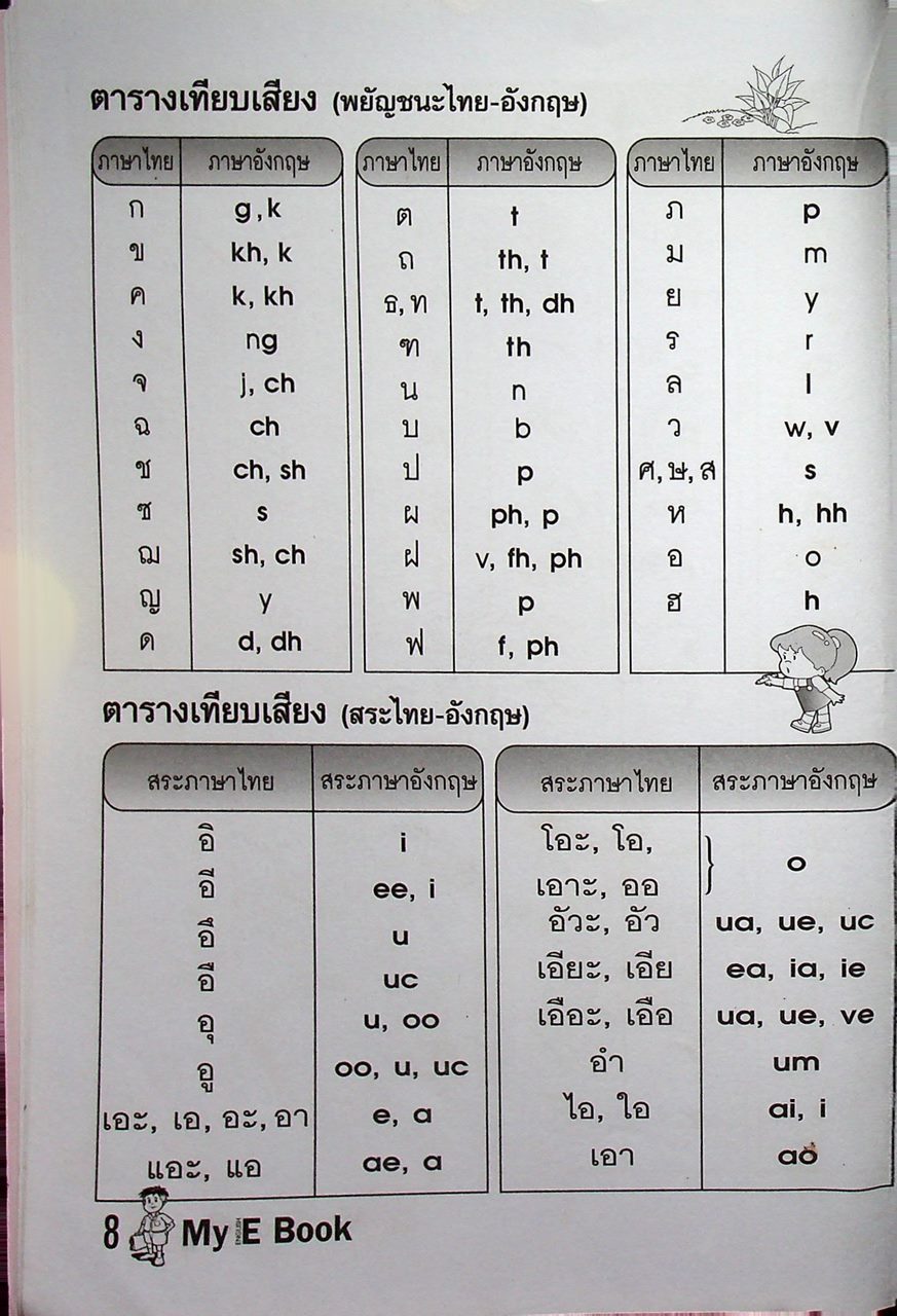 My English Book เสริมการเรียนรู้ ภาษาอังกฤษขั้นพื้นฐาน ชั้นประถมศึกษาและผู้เริ่มเรียน ป.1-2-3