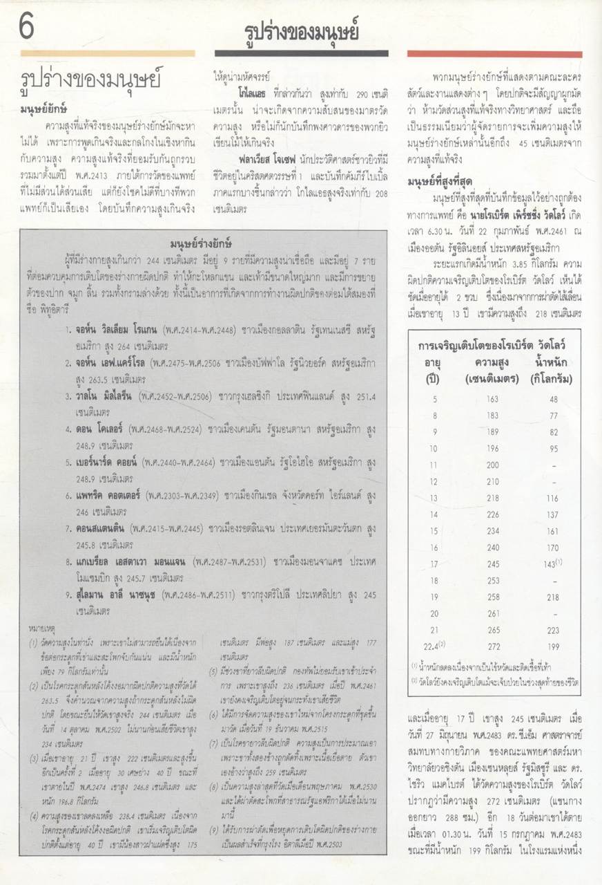 สถิติที่สุดในโลกฉบับใหม่ล่าสุด THE GUINNESS BOOK OF RECORDS