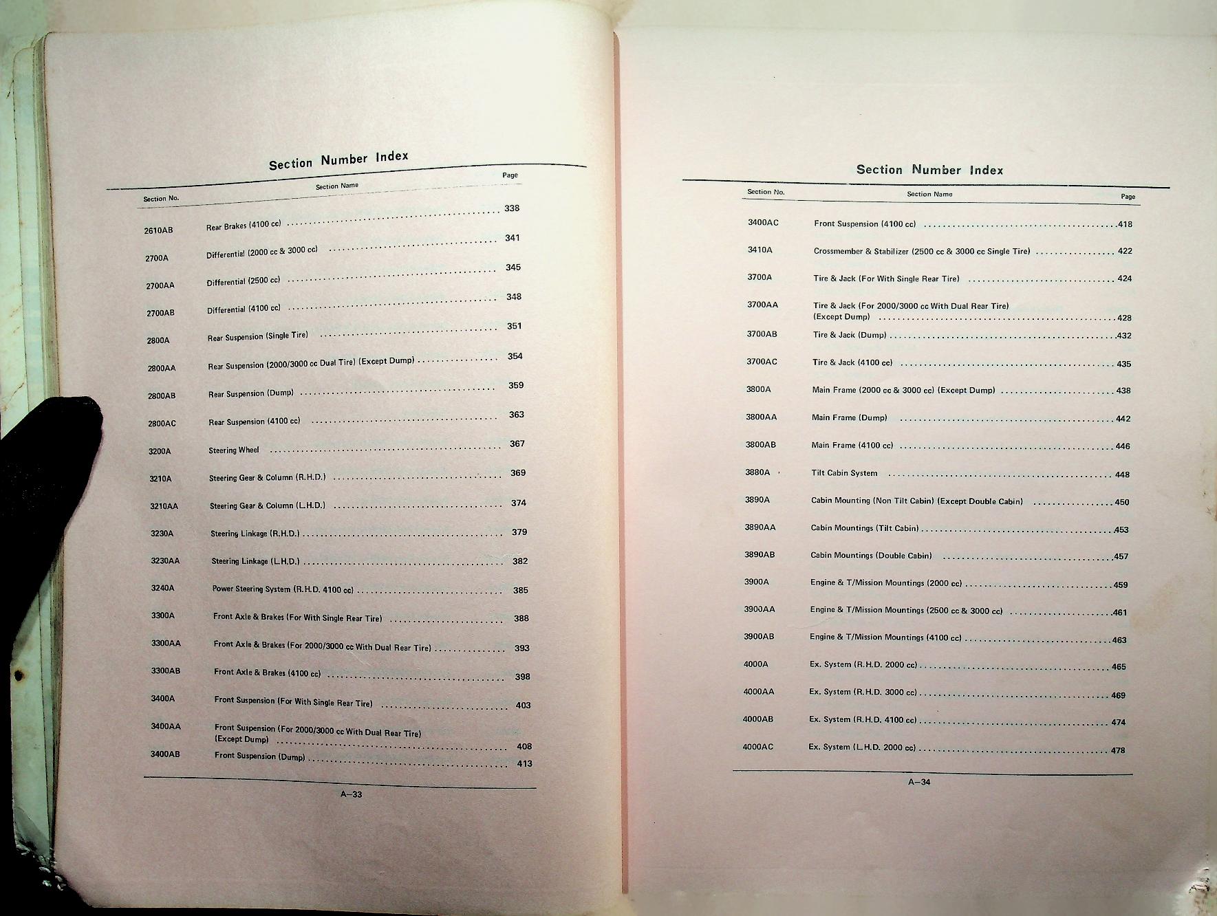 Parts Catalog Mazda T2000, T2500, T3000, T4100 (GENERAL) ('81)