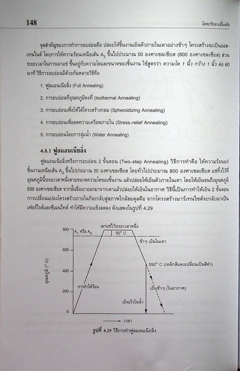 โลหะวิทยาเบื้องต้น