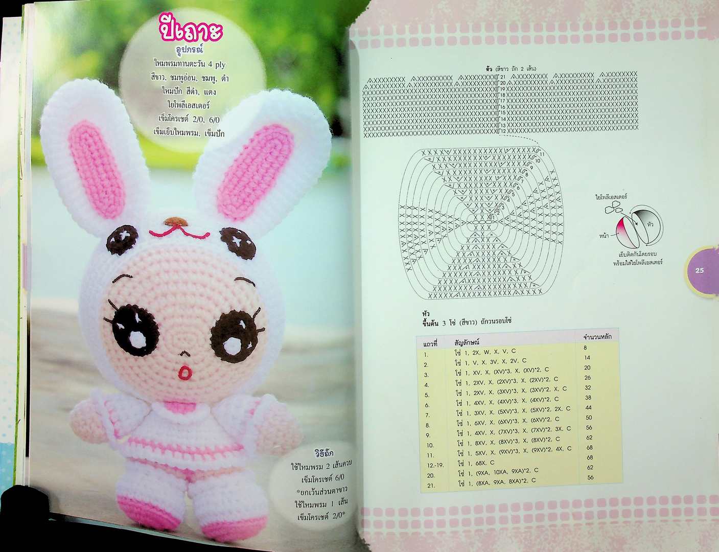 ตุ๊กตาถักโครเชต์ 12 นักฉัตร