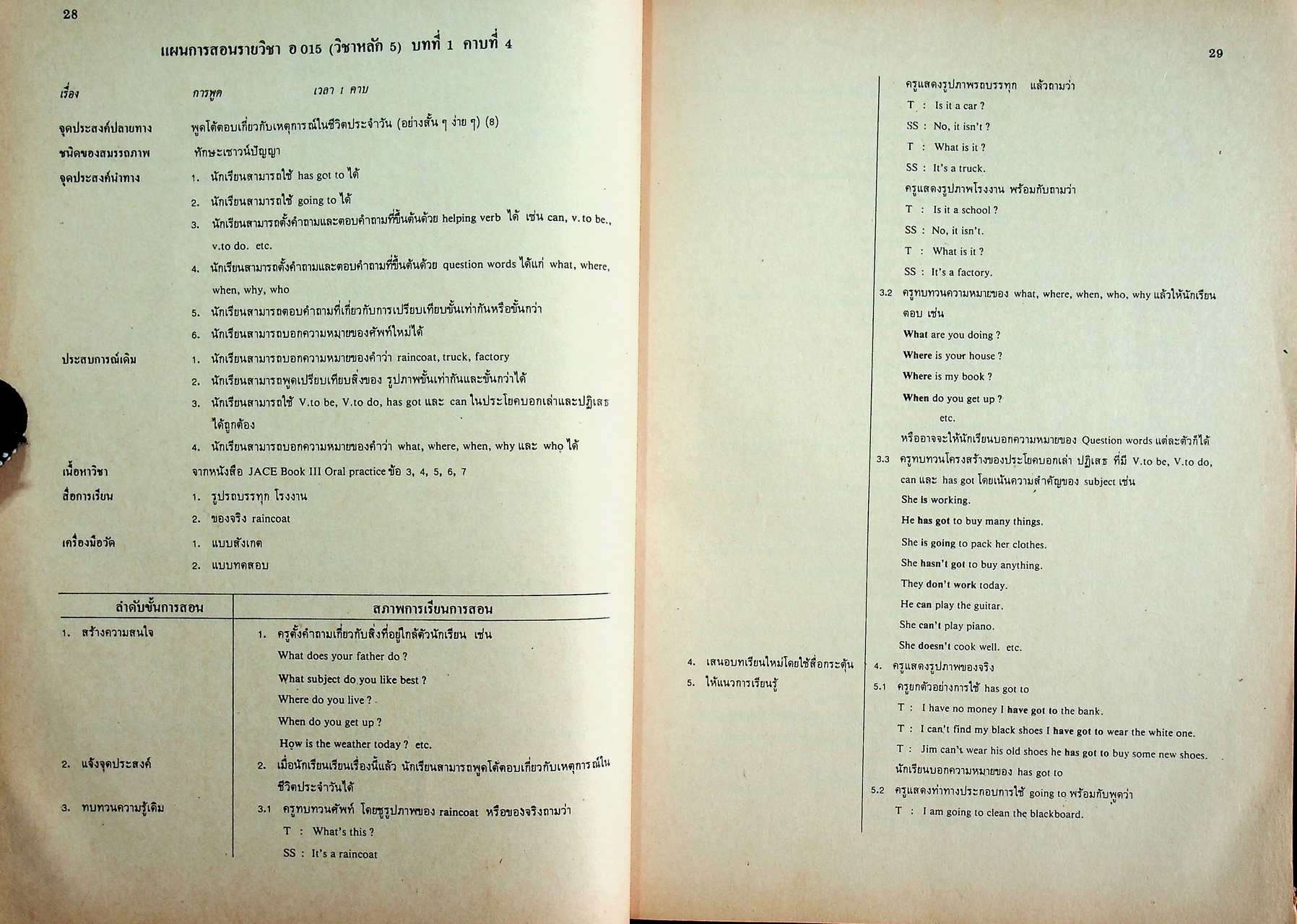 แผนการสอนตามจุดประสงค์การเรียนรู้ รายวิชา อ 015 - อ 016 JUNIOR ACTIVE CONTEXT ENGLISH 3 สำหรับชั้นมัธยมศึกษาปีที่ 3 (ม.3)