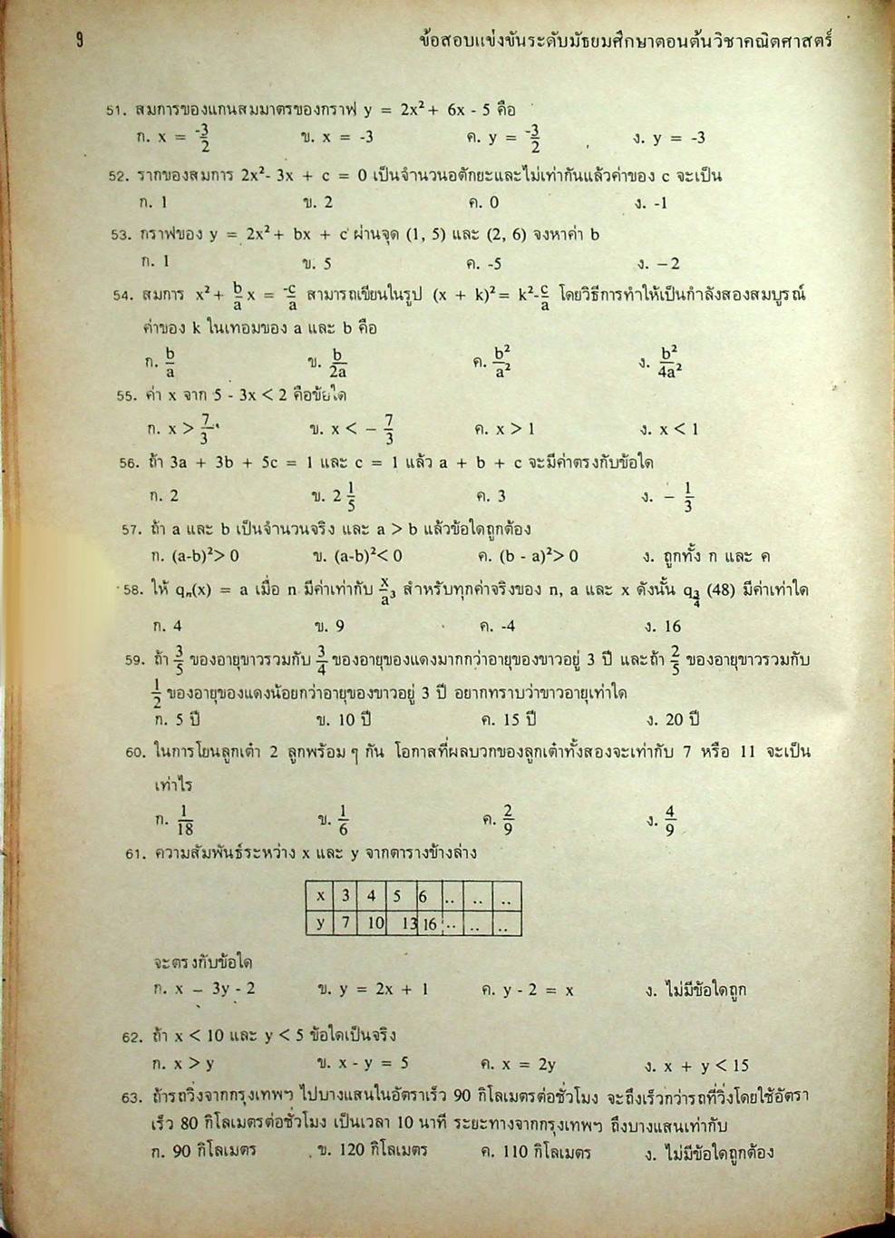 ข้อสอบแข่งขัน ชิงรางวัลทุนการศึกษา ระดับมัธยมศึกษาตอนต้น ครั้งที่ 4 / 2524 วิชาคณิตศาสตร์ และ ภาษาอังกฤษ