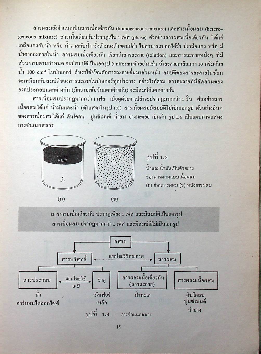 หลักเคมี 1 PRINCIPLES OF CHEMISTRY