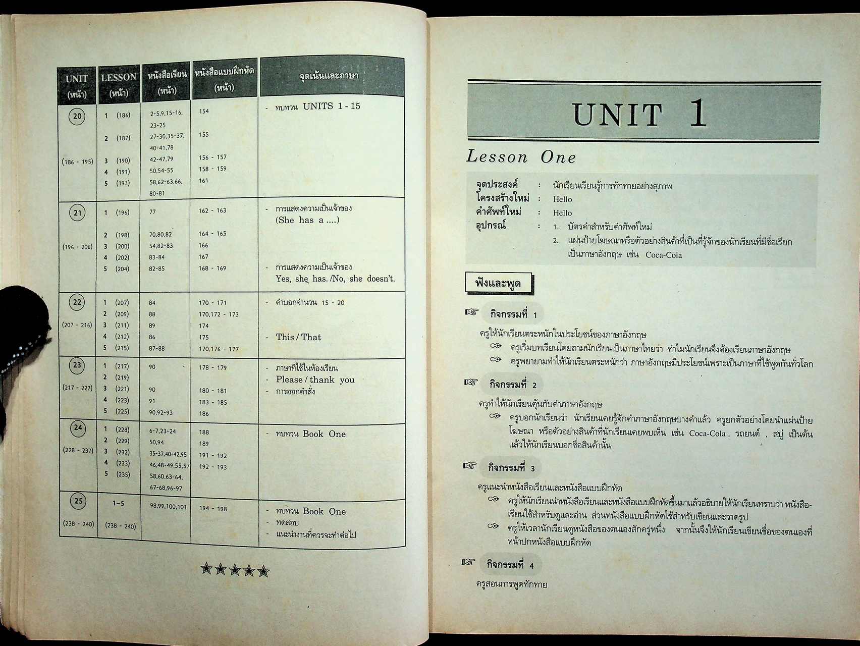 คู่มือครูภาษาอังกฤษ RAINBOW 1 ชั้นประถมศึกษาปีที่ 1