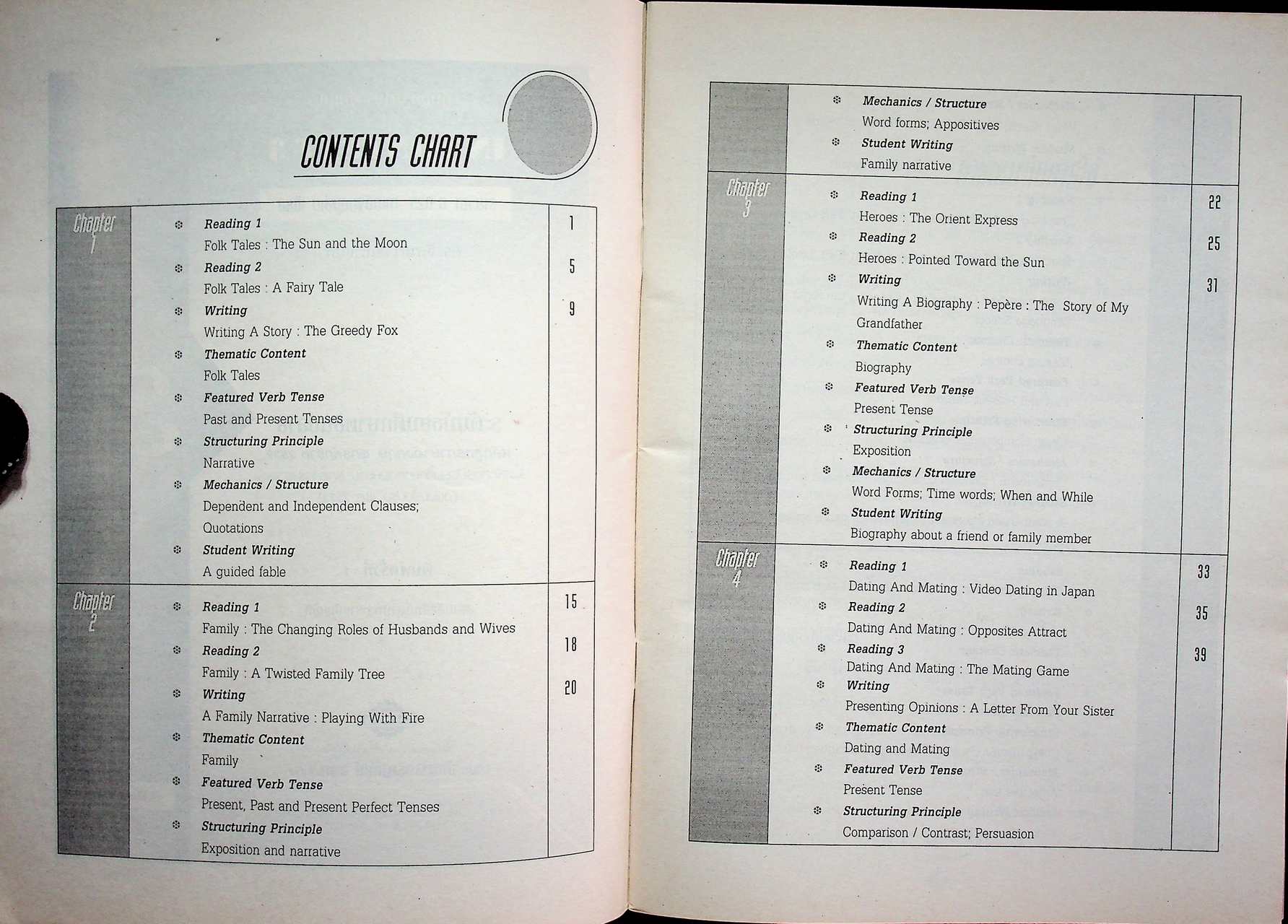 คู่มือครู รายวิชา อ 025 ภาษาอังกฤษอ่าน เขียน In Context 3 ระดับมัธยมศึกษาตอนปลาย