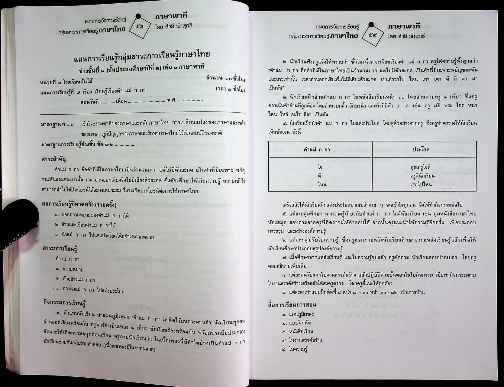 แผนการจัดการเรียนรู้ กลุ่มสาระการเรียนรู้ภาษาไทย ชั้นประถมศึกษาปีที่ ๒ ภาษาพาที