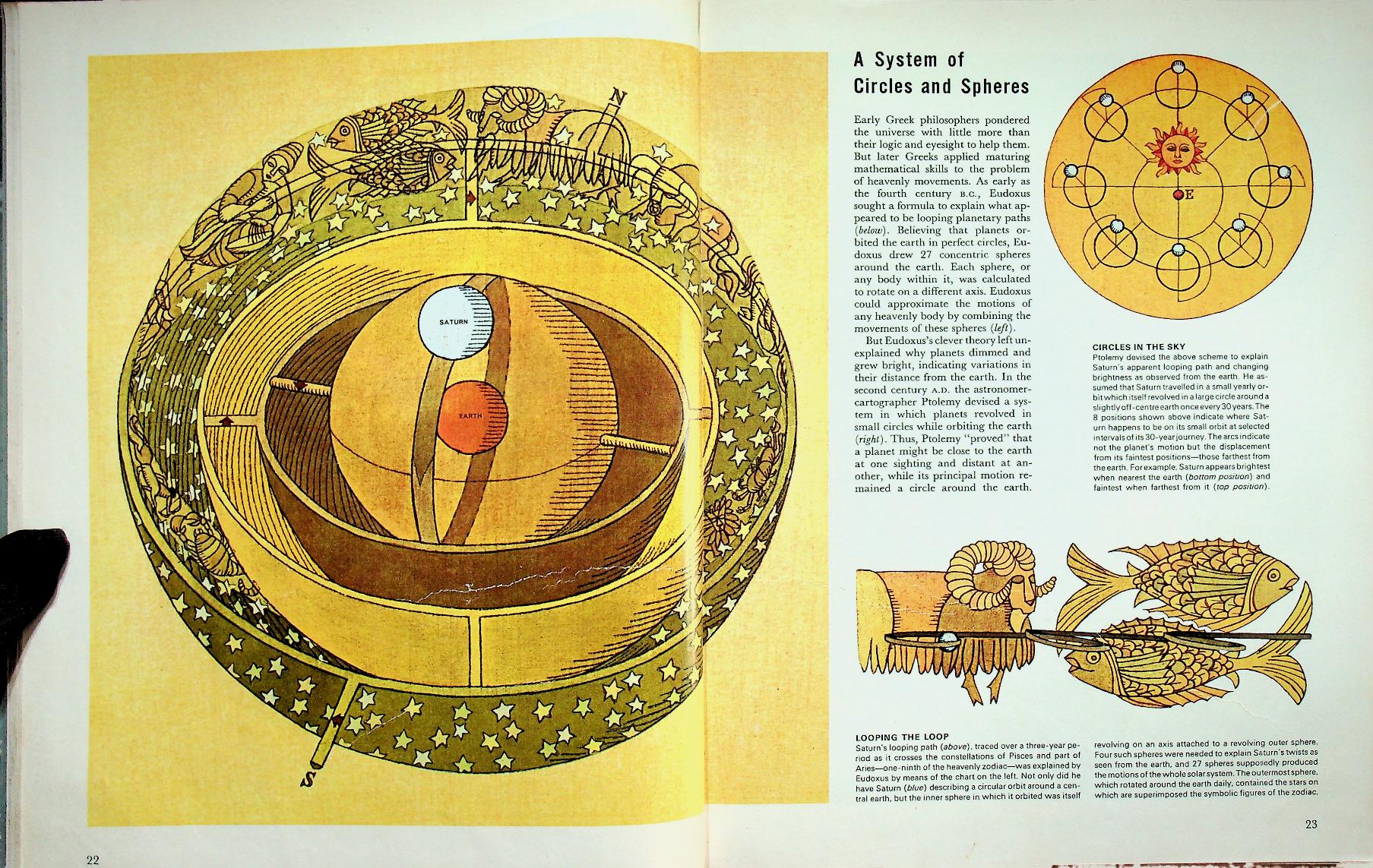LIFE SCIENCE LIBRARY : PLANETS
