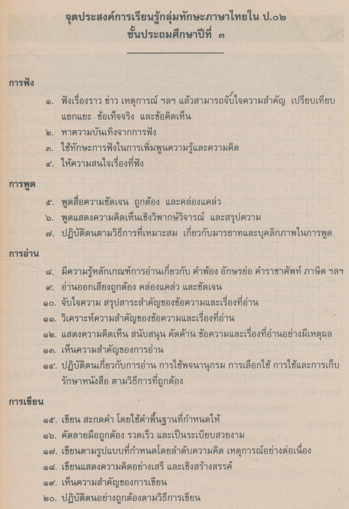 คู่มือครู ภาษาไทย ชั้นประถมศึกษาปีที่ ๓