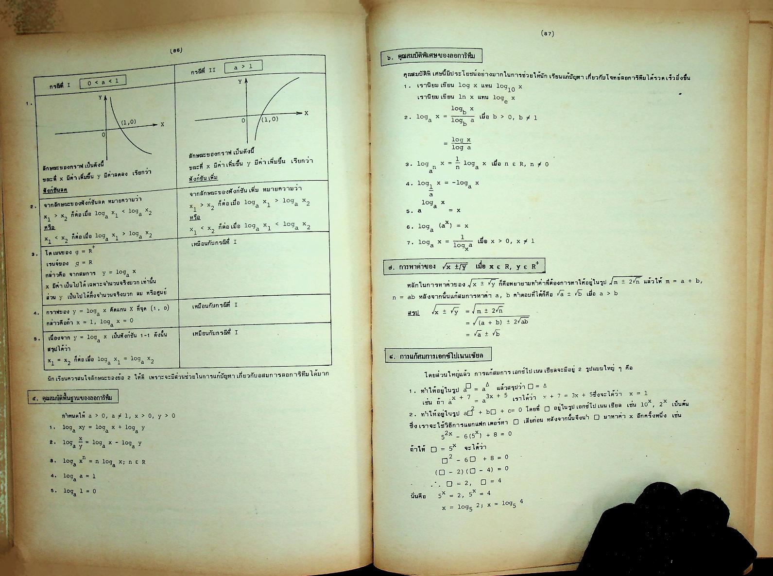 เทคนิคการทำโจทย์ข้อสอบเข้ามหาวิทยาลัย คณิตศาสตร์ ฉบับรวม ม.4-5-6 MODERN MATHS TEST