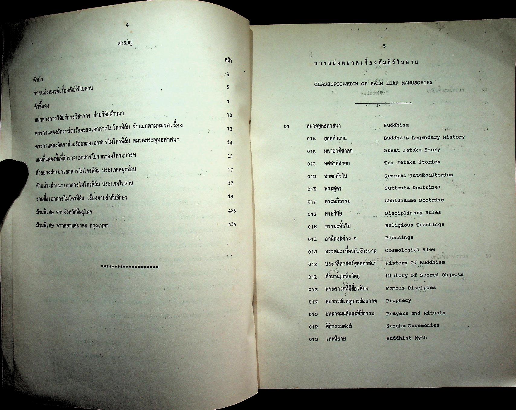 รายชื่อหนังสือโบราณล้านนา : เอกสารไมโครฟิล์ม ของ สถาบันวิจัยสังคม มหาวิทยาลัยเชียงใหม่ พ.ศ. 2521-2533