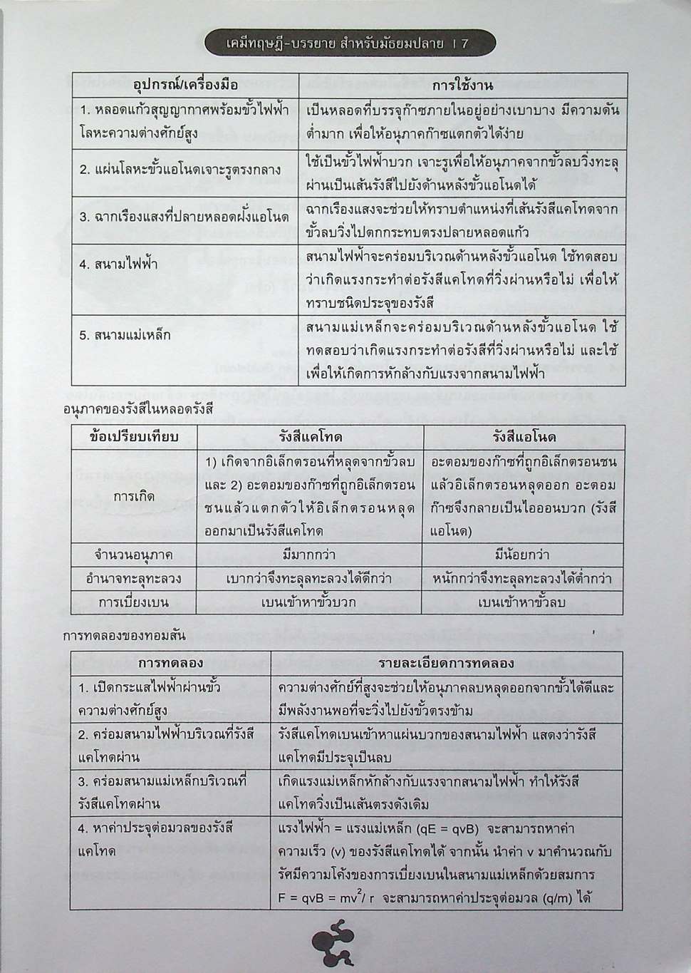 เคมี มัธยมปลาย ภาคบรรยาย-ทฤษฎี