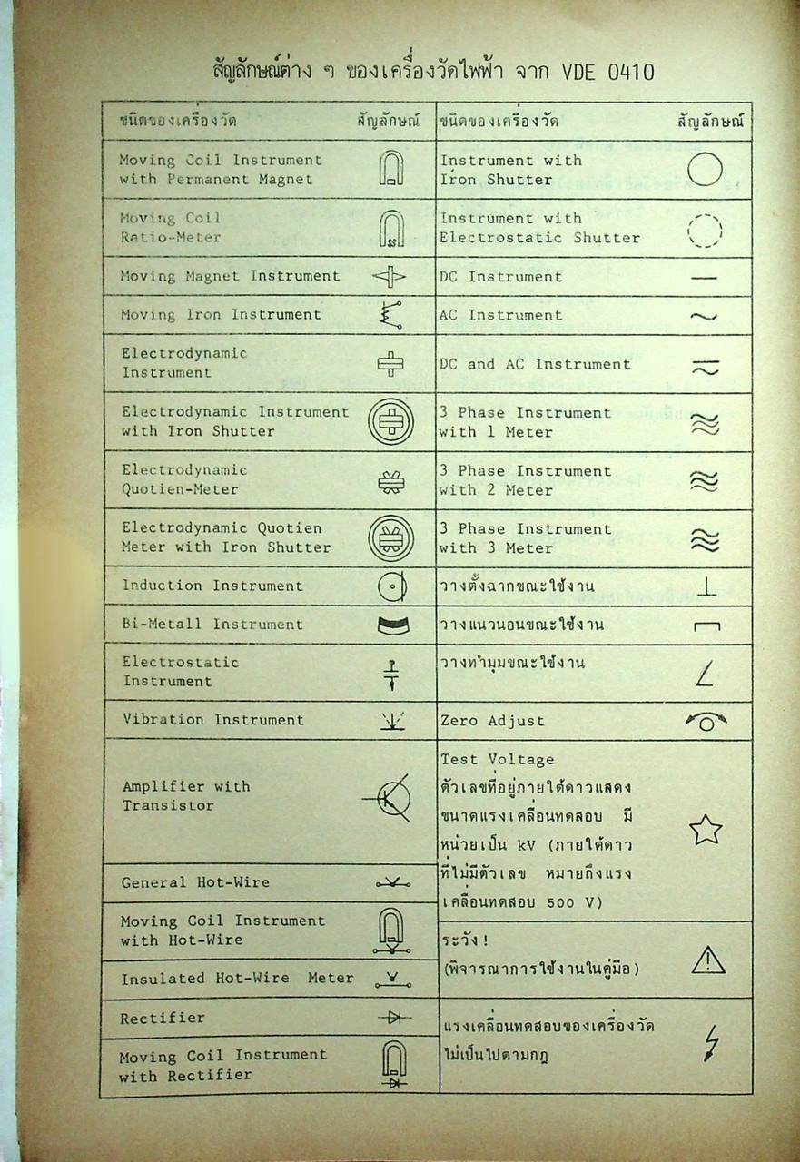 วิศวกรรมไฟฟ้า ทฤษฎีเครื่องวัดไฟฟ้า การวัดขนาดทางไฟฟ้า