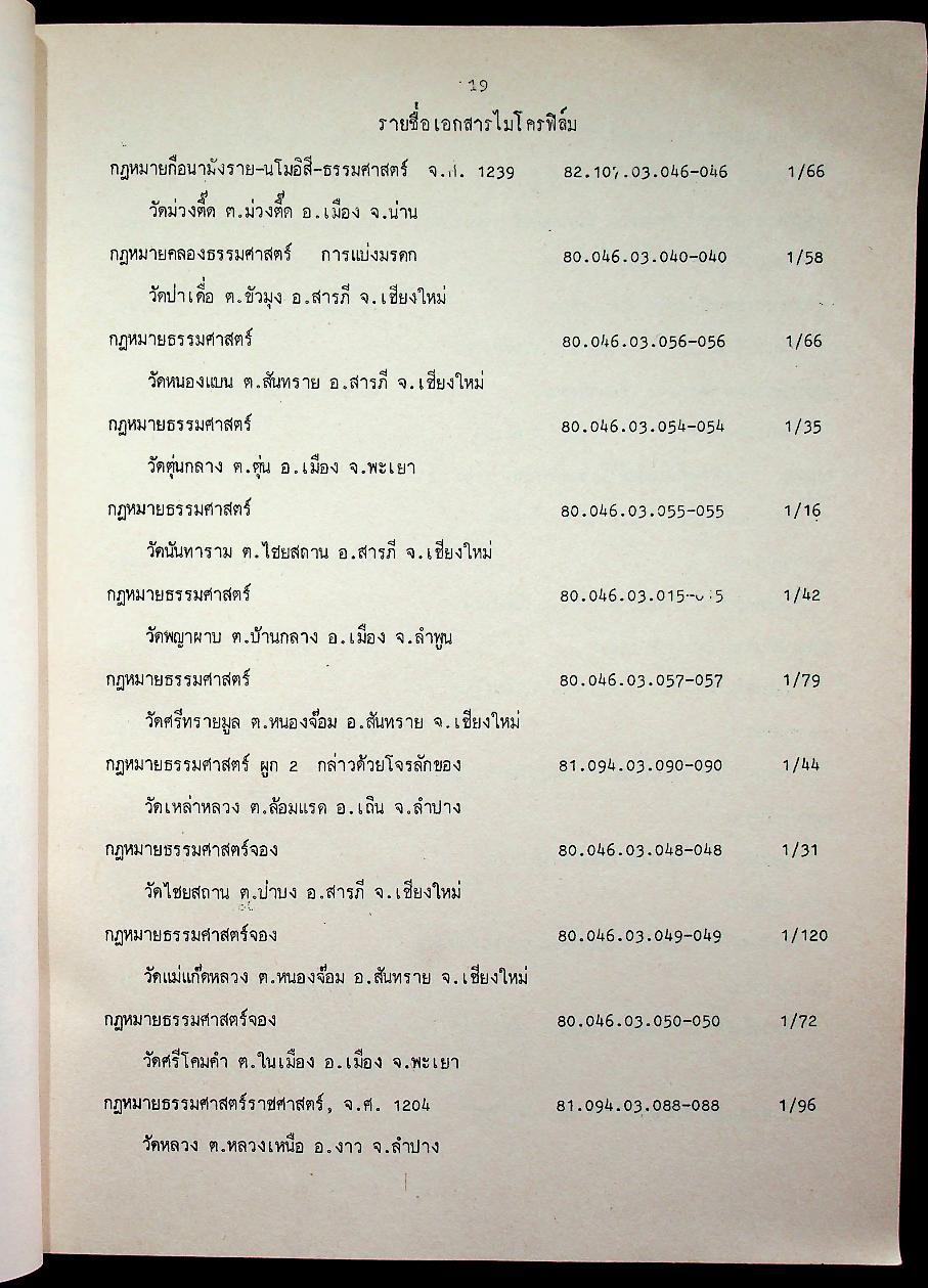 รายชื่อหนังสือโบราณล้านนา : เอกสารไมโครฟิล์ม ของ สถาบันวิจัยสังคม มหาวิทยาลัยเชียงใหม่ พ.ศ. 2521-2533