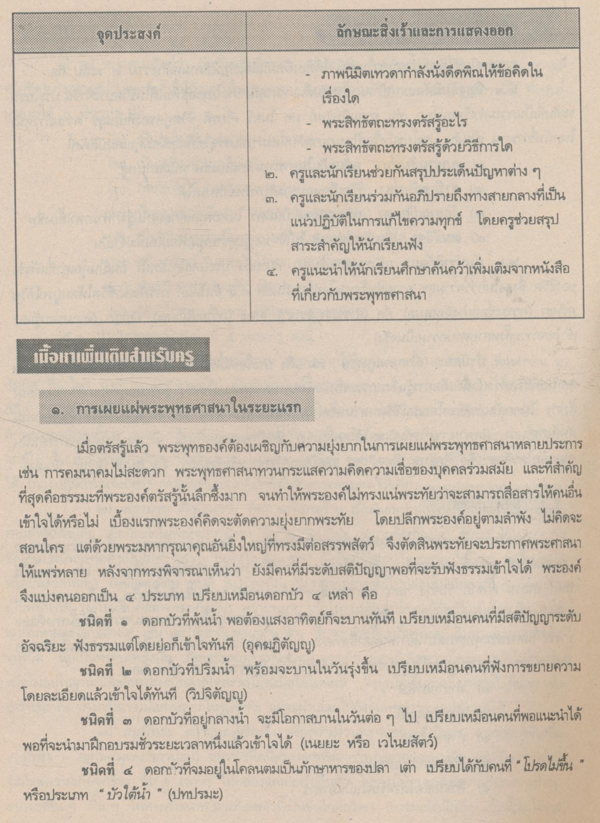 คู่มือครูสังคมศึกษา รายวิชา ส 049 พระพุทธศาสนา ชั้นมัธยมศึกษาปีที่ 4 (ม.4)
