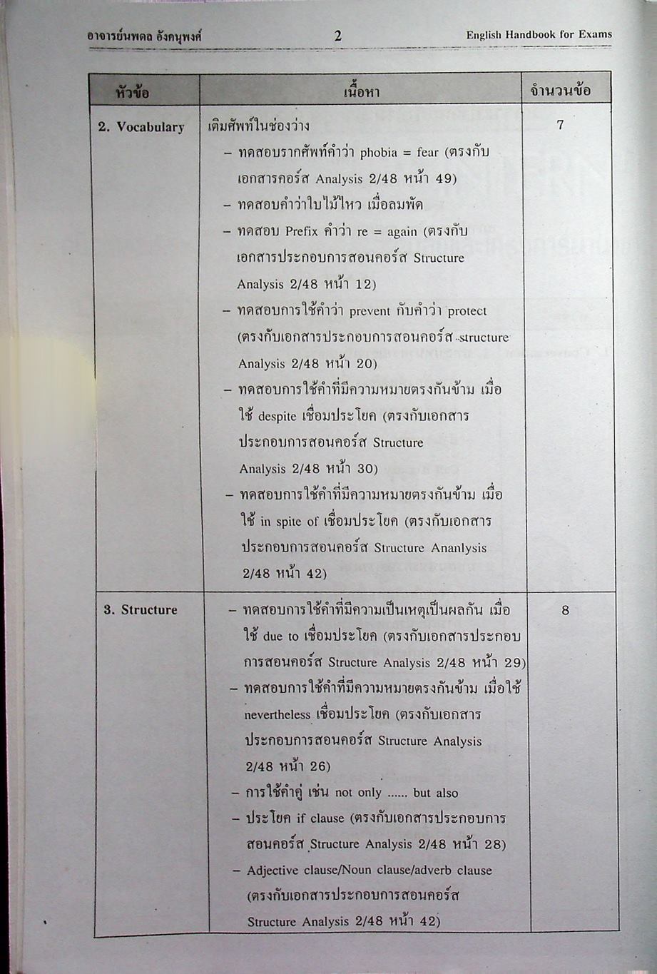 ENGLISH HANDBOOK FOR M.4-5-6 & EXAMS ภาษาอังกฤษฉบับเตรียมสอบช่วงชั้นที่ 4 (ม.4-5-6) เข้ามหาวิทยาลัย