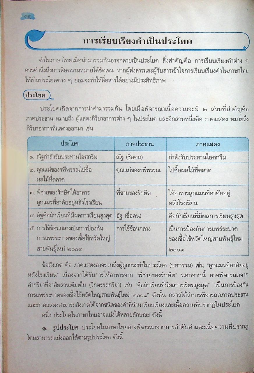 หนังสือเรียน รายวิชาพื้นฐาน ภาษาไทย หลักภาษาและการใช้ภาษาไทย ม.๔