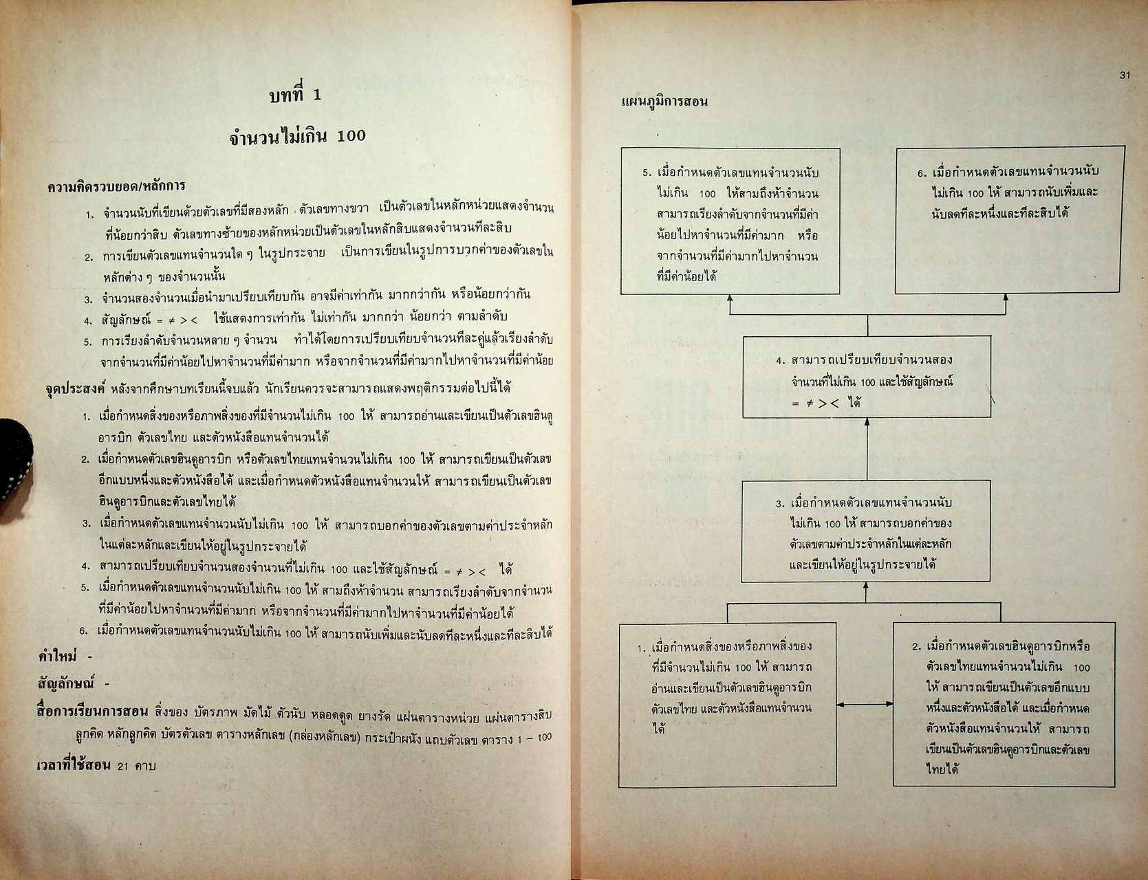 คู่มือครู [ครบชุด 6 เล่ม] คณิตศาสตร์ ชั้นประถมศึกษาปีที่ 1-6 หลักสูตรประถมศึกษา พุทธศักราช 2521