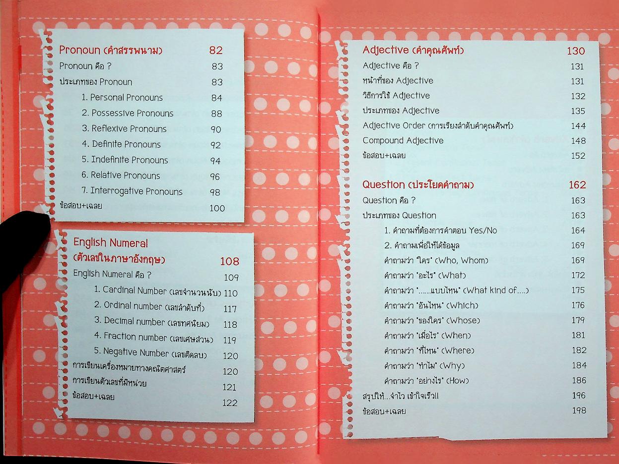 Mind Map Grammar + ข้อสอบ